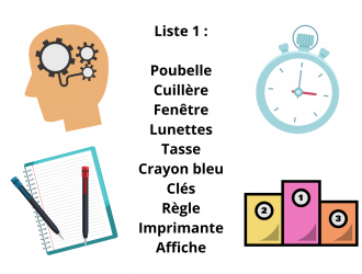 Liste 1 Poubelle Cuillère Fenêtre Lunettes Tasse Crayon bleu Clés Règle Imprimante Affiche